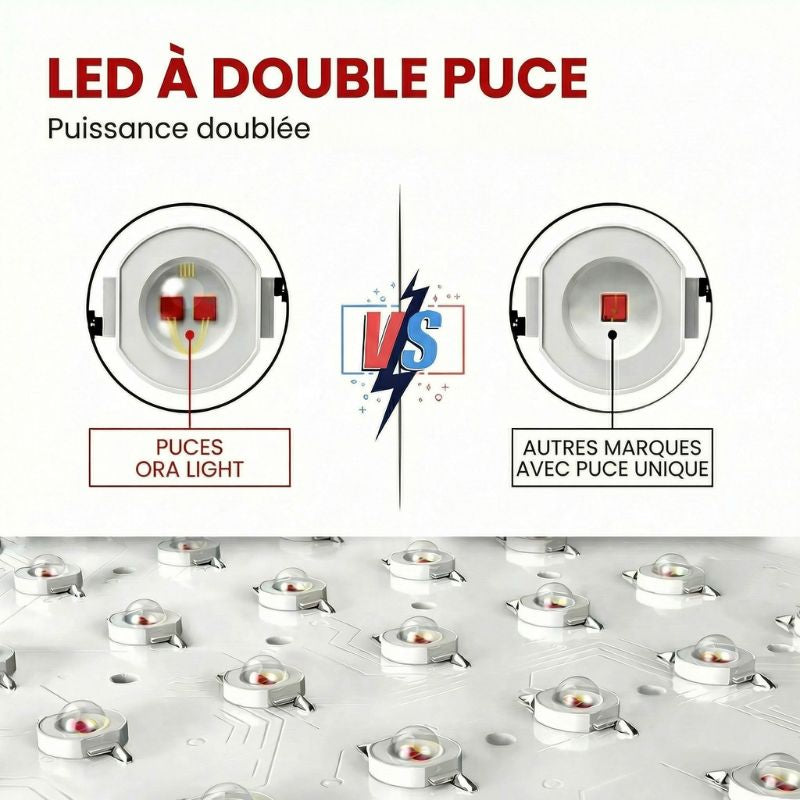 led double puces puissance doublée lumiere rouge